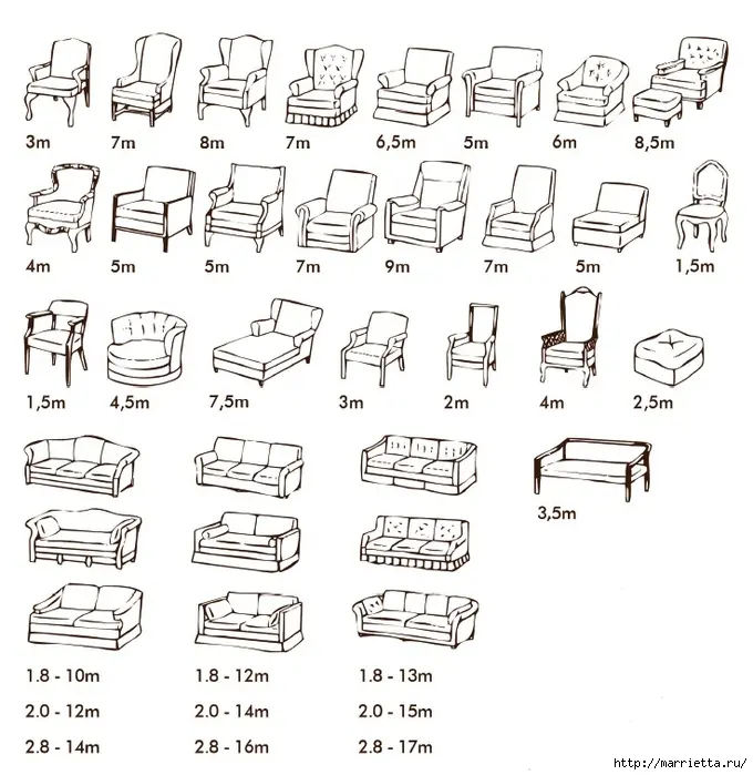 Сколько ткани нужно на изделие?